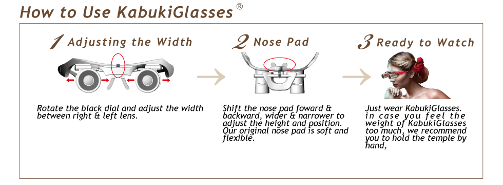 How to use